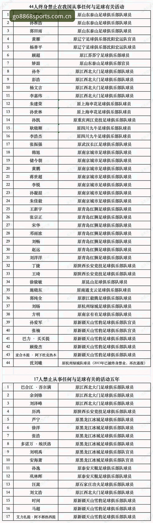 足协第三批禁足名单最新动态：65人受罚，终身禁足名单引发行业震荡